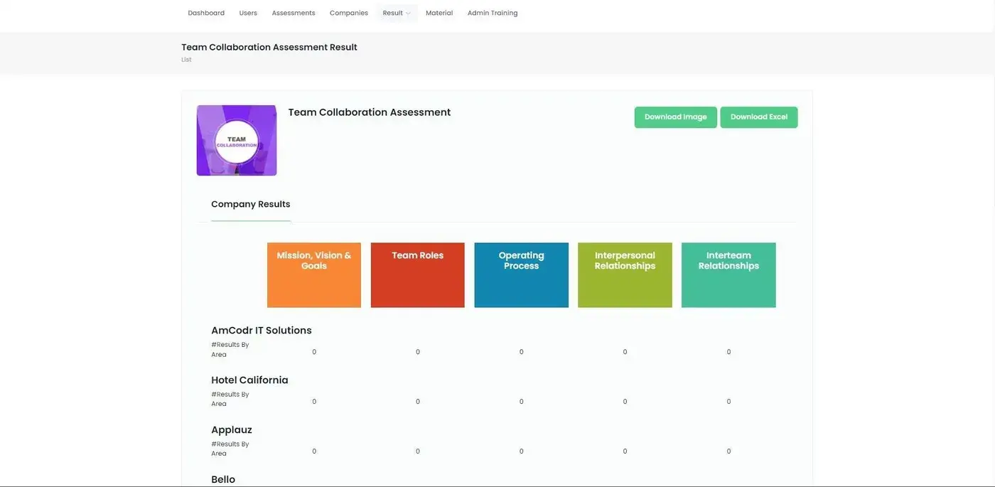 OrgDev.ai: Team Collaboration results by company