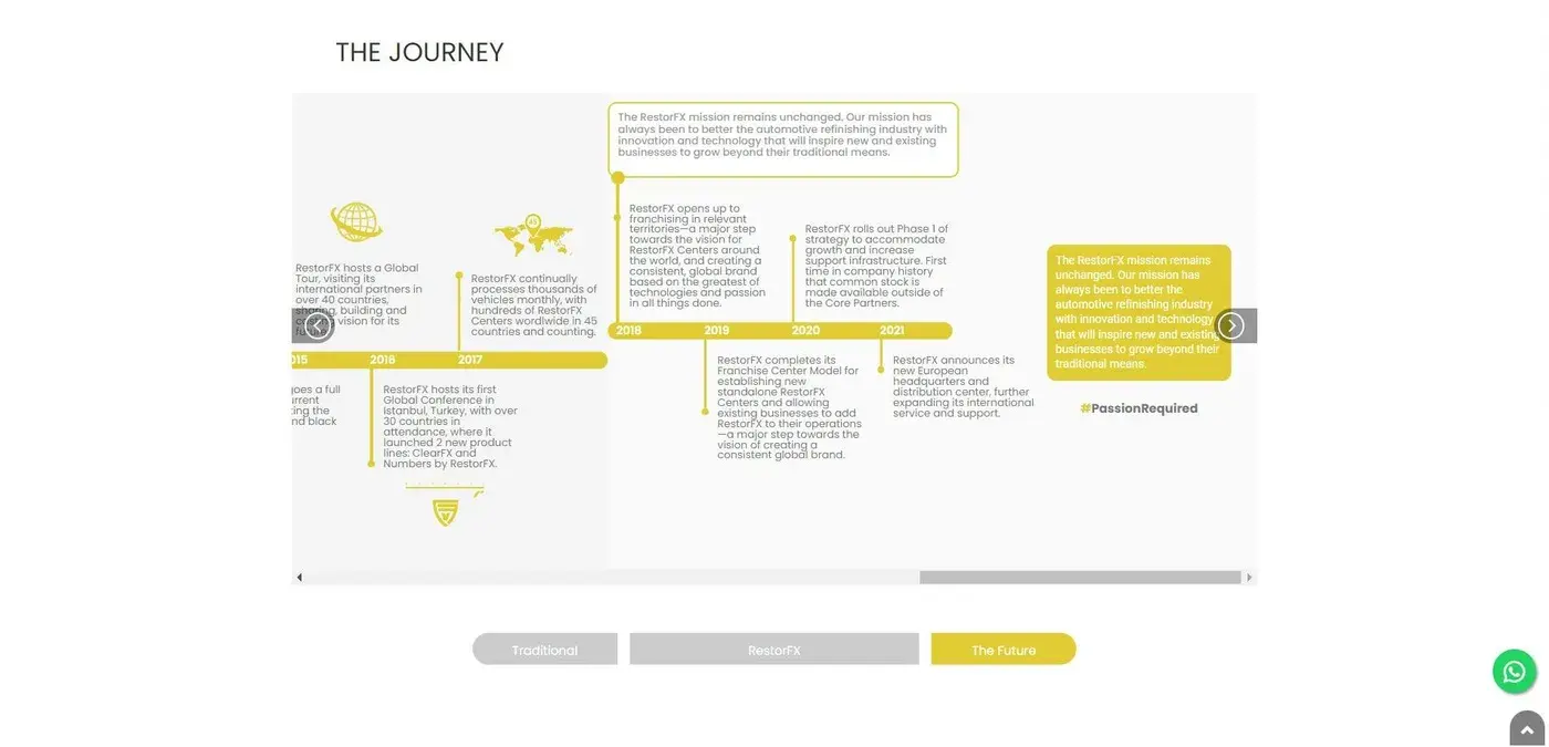 RestorFX Dubai: Company journey timeline