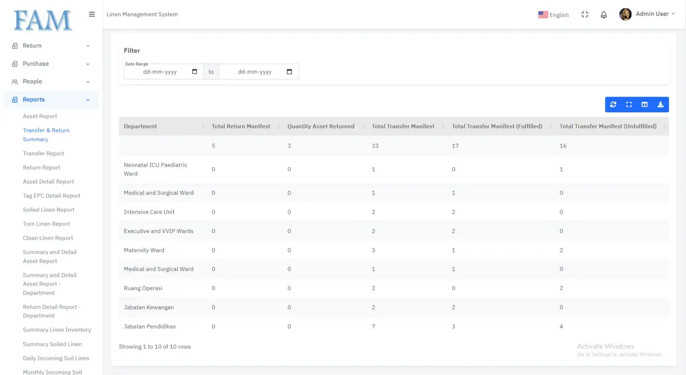 Linen Management System: Transfer and return summary report