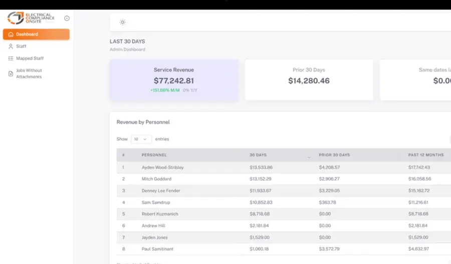 Staff Management Platform home screen
